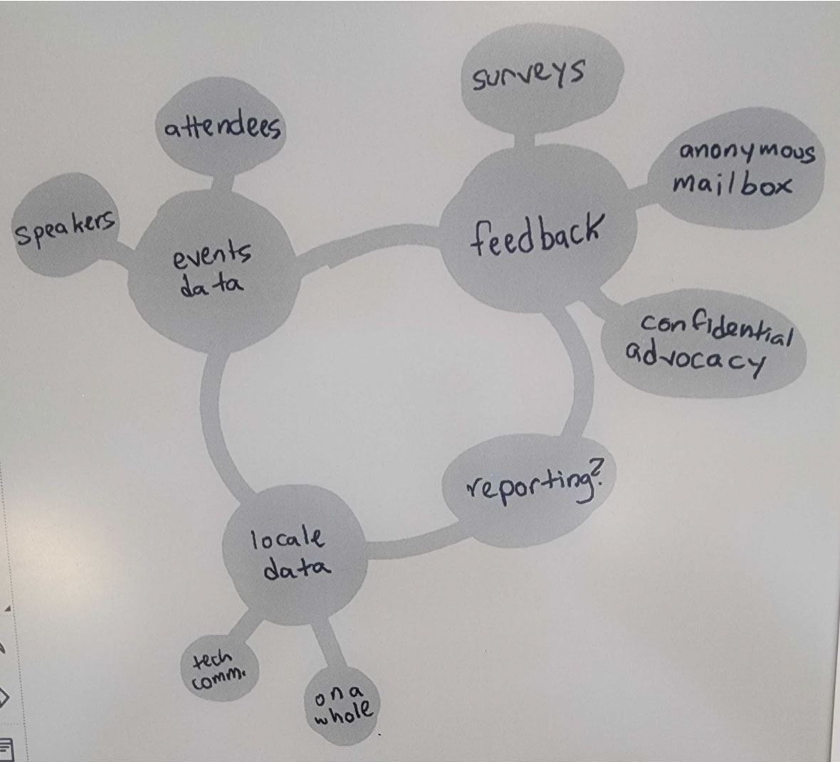 Mindmap
